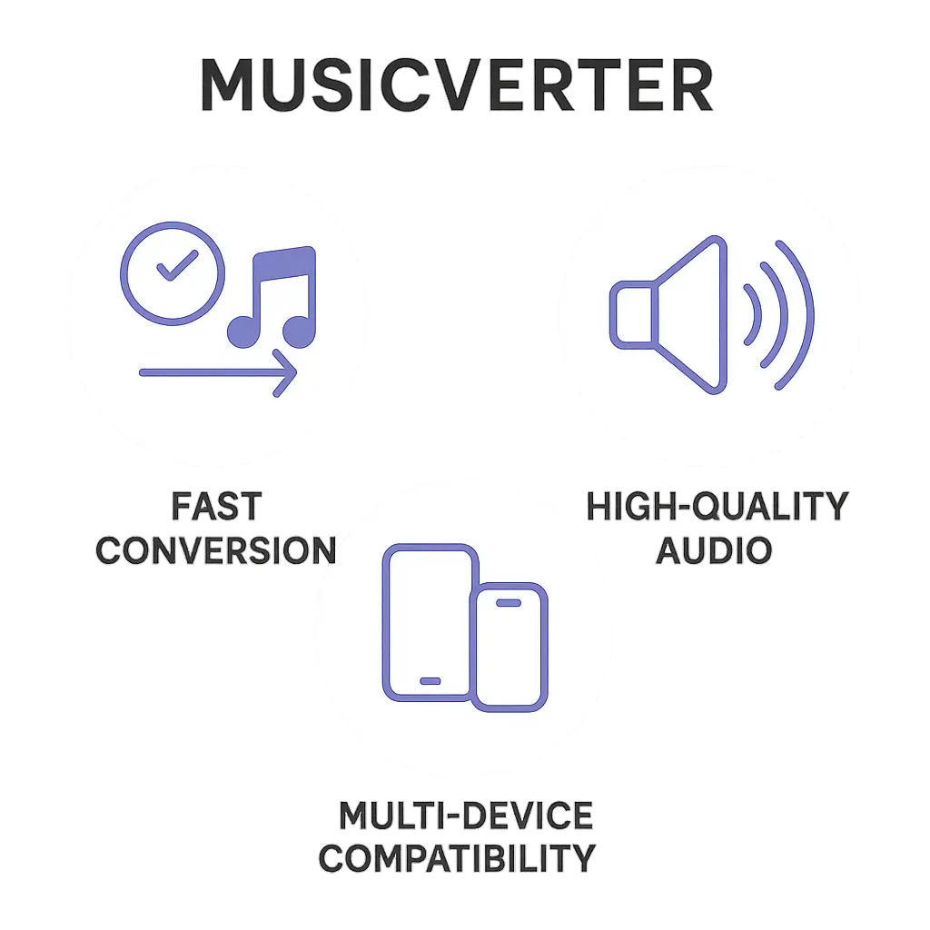 SoundCloud Downloader