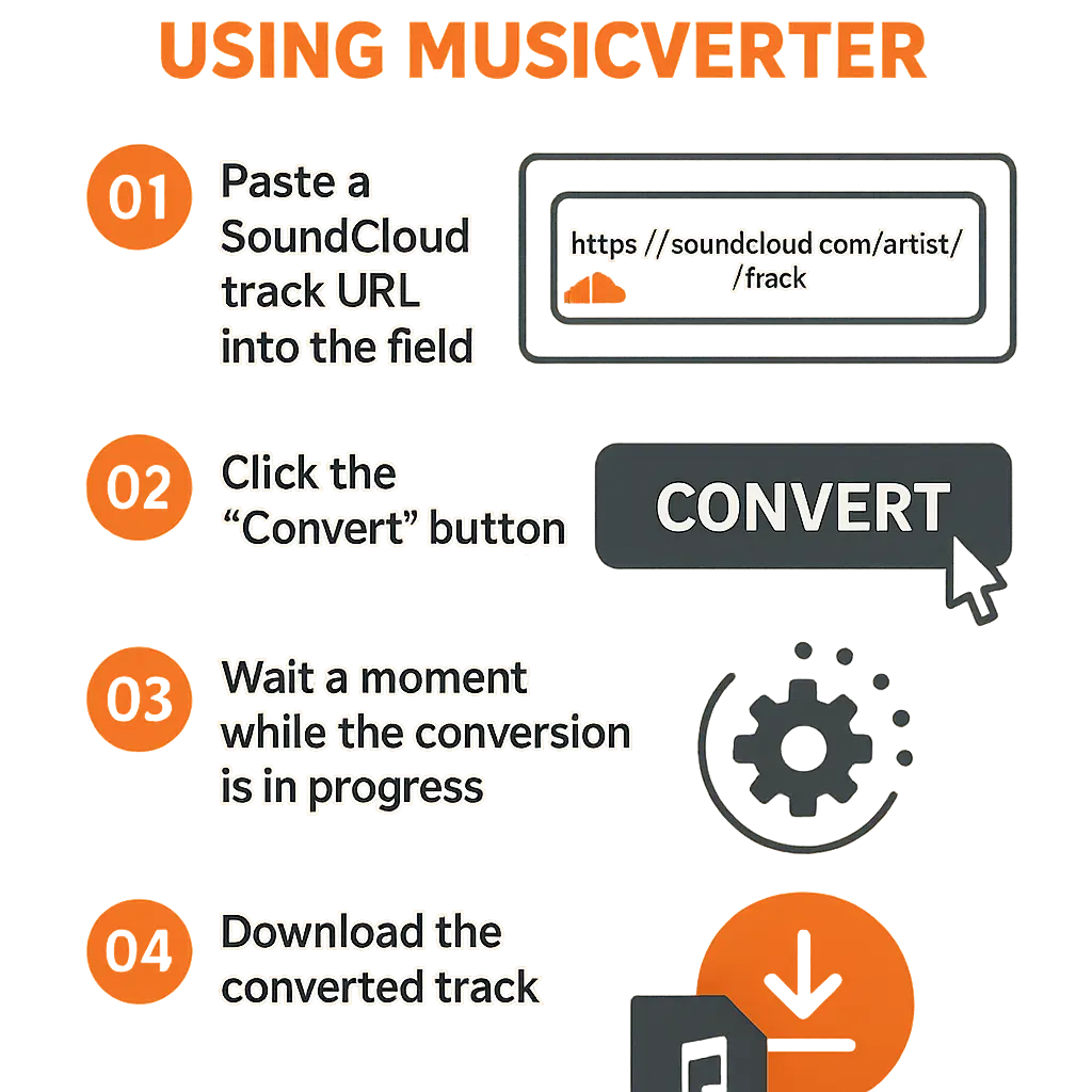SoundCloud Downloader