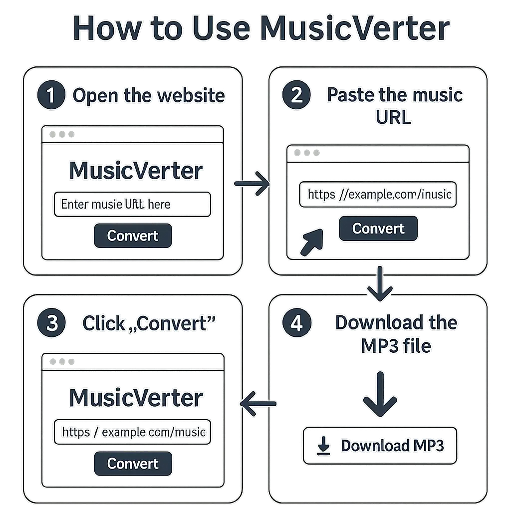 SoundCloud Downloader