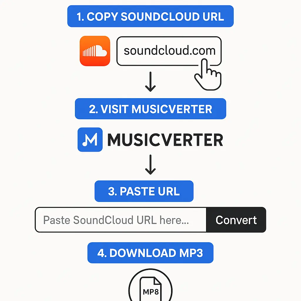 SoundCloud Downloader