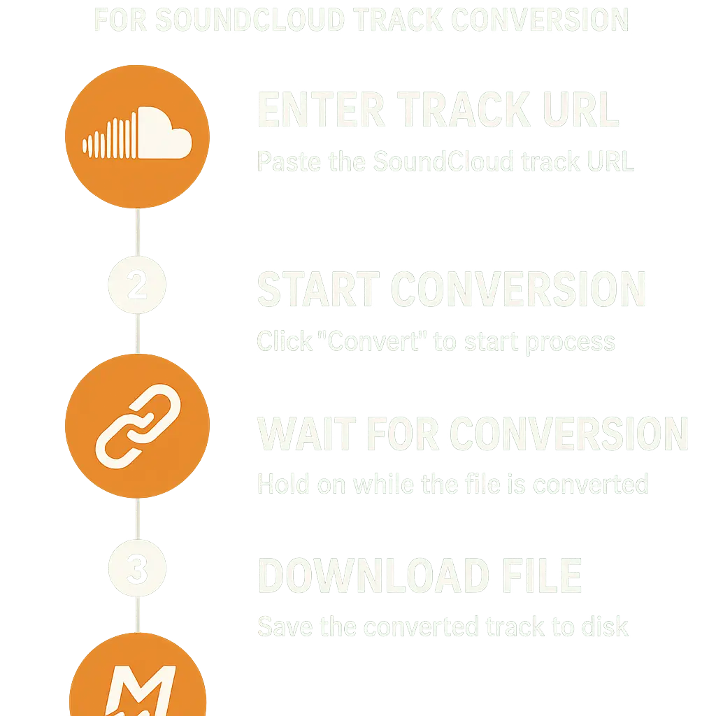 SoundCloud Downloader