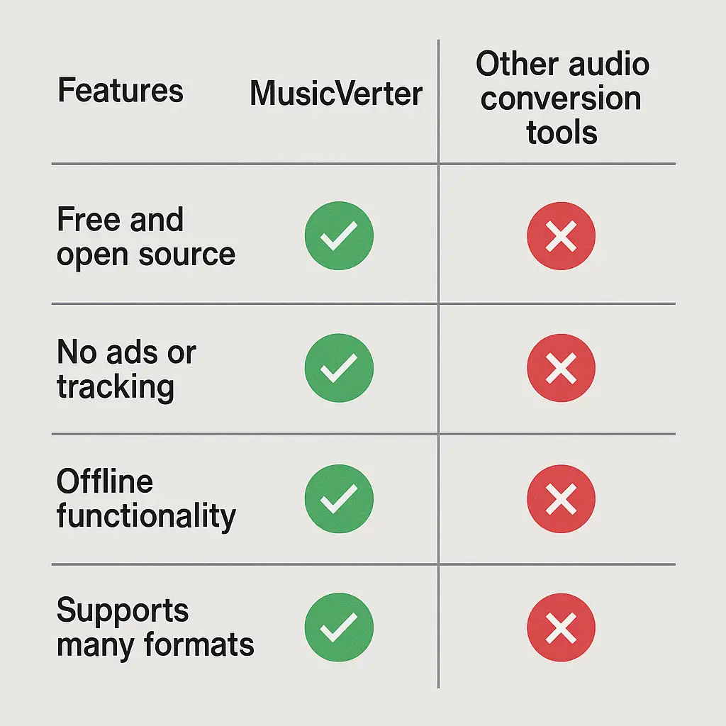 SoundCloud Downloader