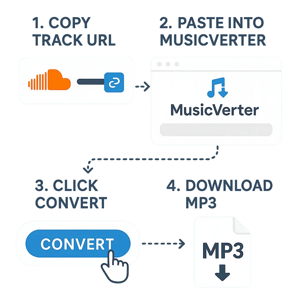 SoundCloud Downloader