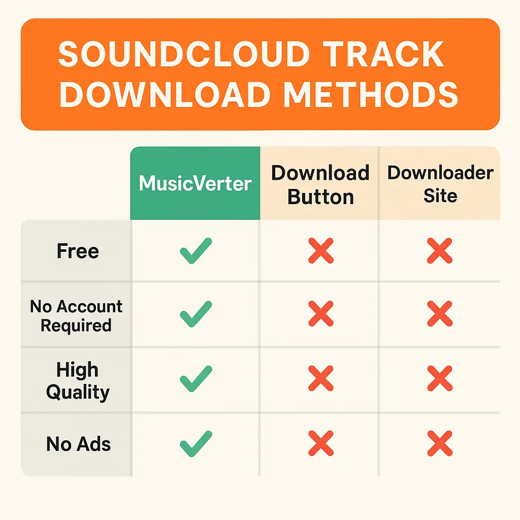 SoundCloud Downloader