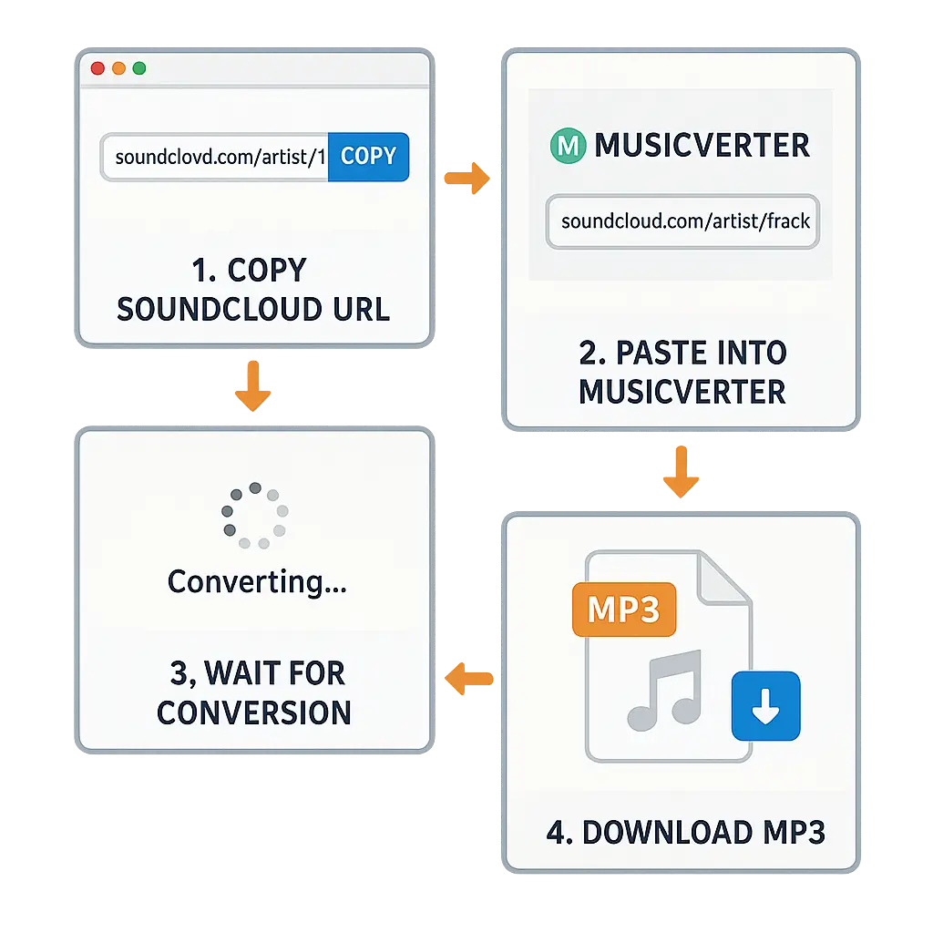 SoundCloud Downloader