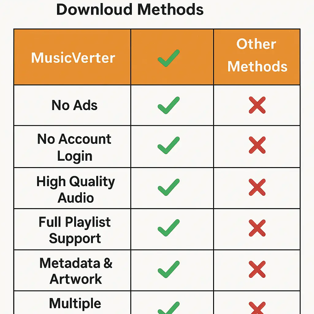 SoundCloud Downloader