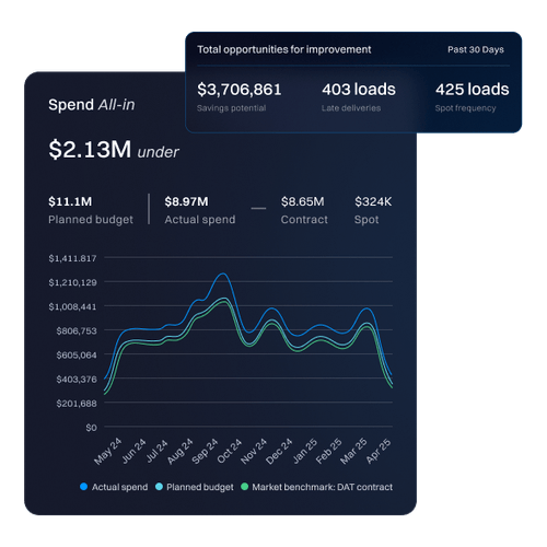 Freight Optimization Software & Procurement Platform | GoodShip