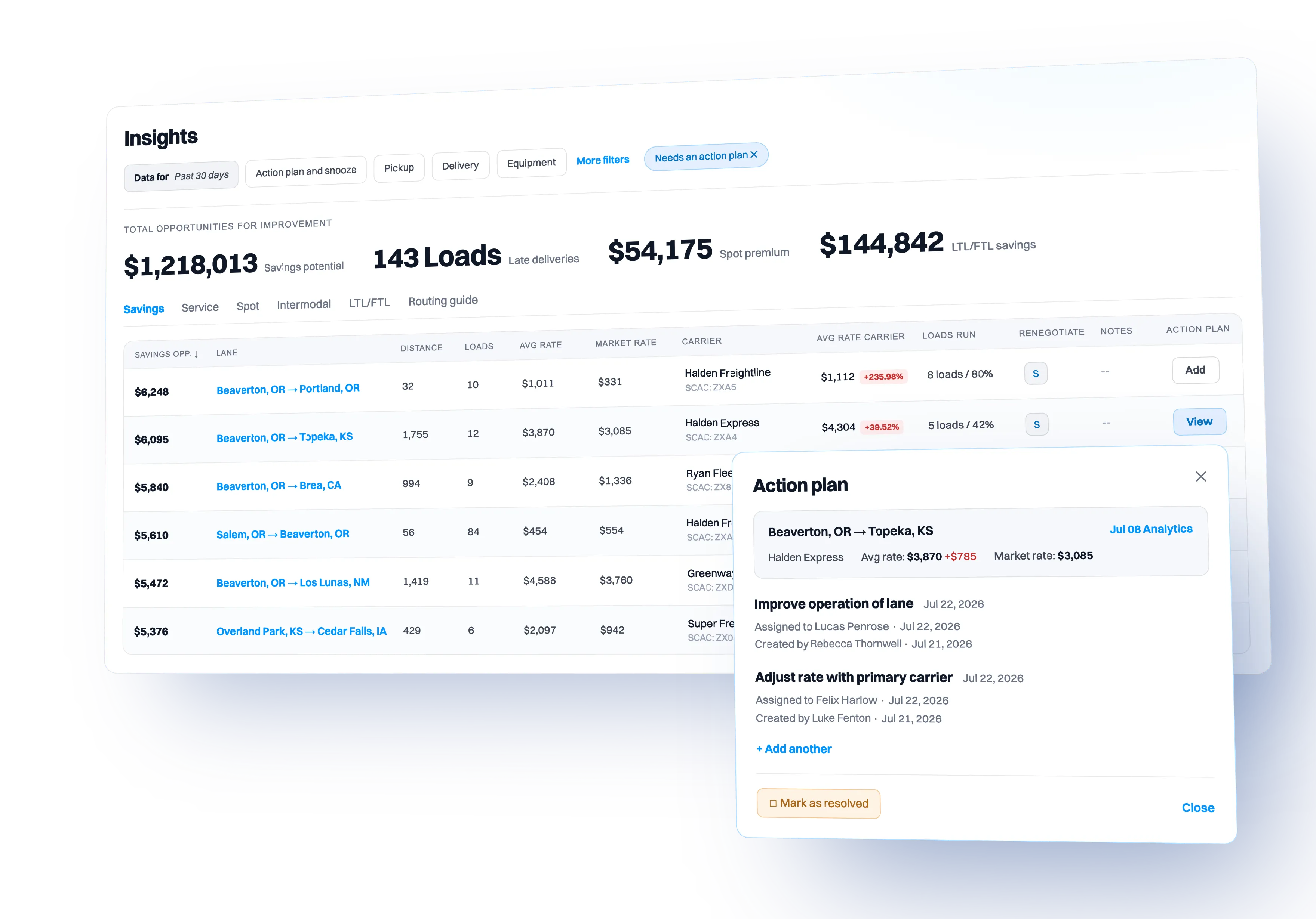 GoodShip freight analytics dashboard