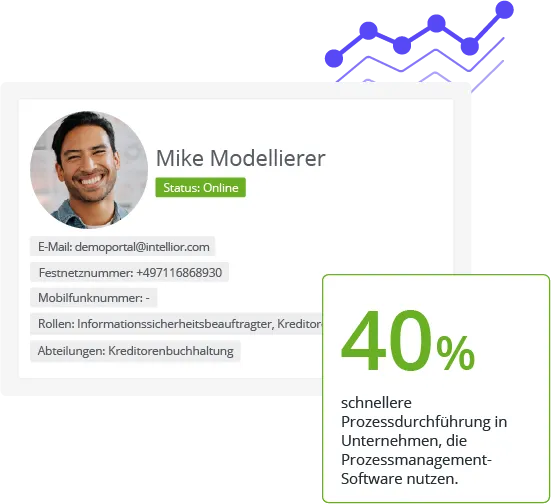 Profil-Informationen im persönlichen Dashboard in der BPM-Suite Aeneis