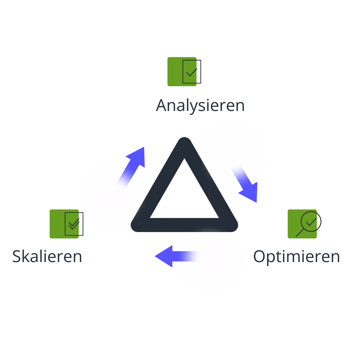 BPM-Software analysieren, optimieren und skalieren.
