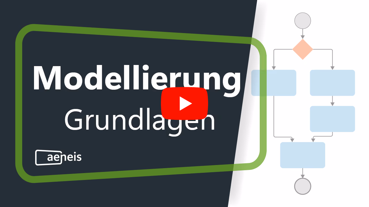Thumbnail zum Video der Grundlagen der Modellierung in Aeneis