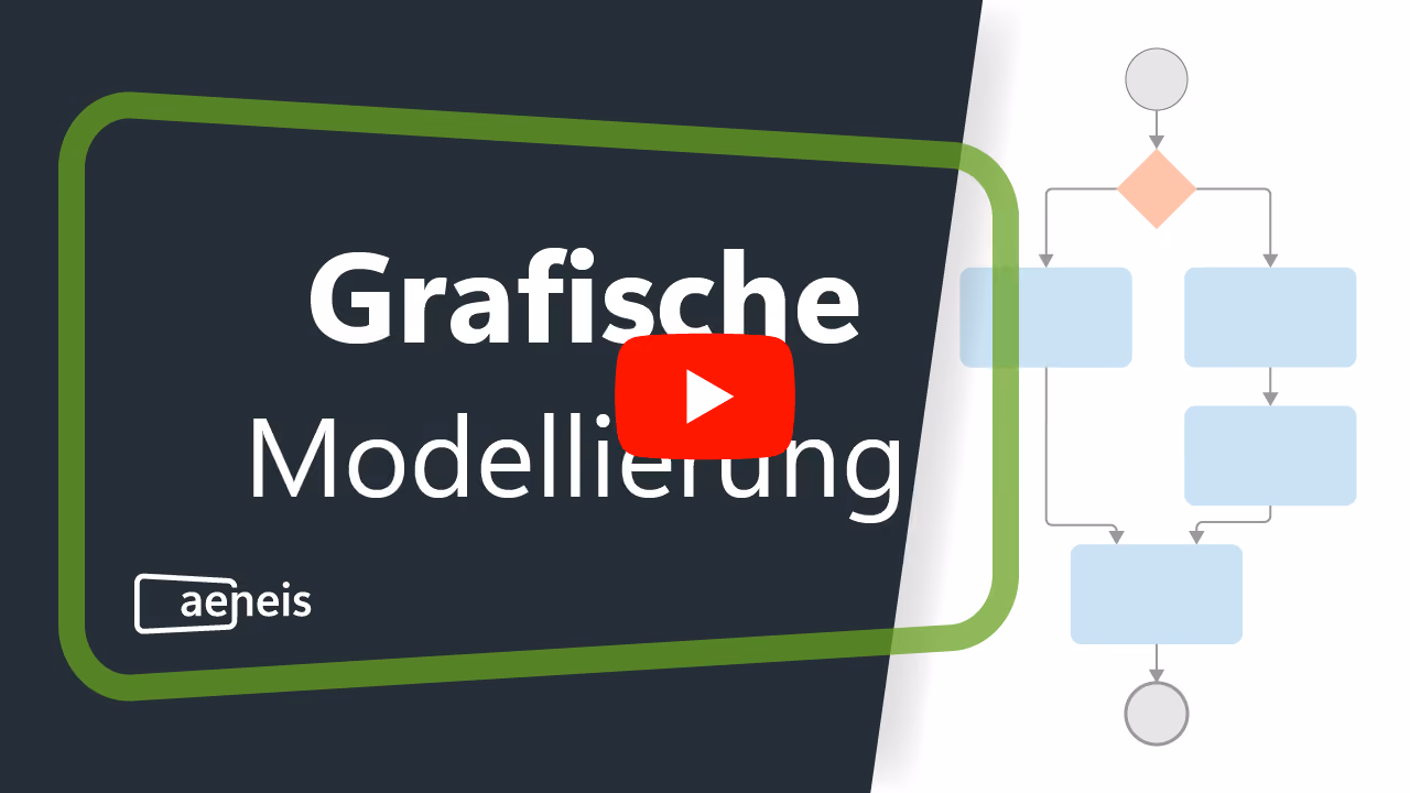 Thumbnail zum Video Grafische Modellierung in Aeneis