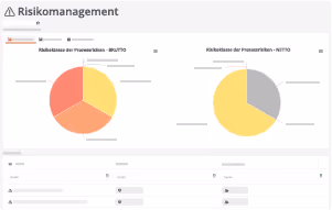 Risikomanagement-Dashboard in der GRC-Software Aeneis