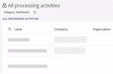 All processing activities in a list