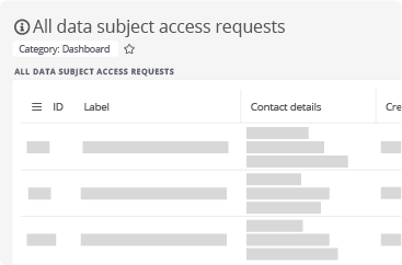 All data subject access requests in the Data Protection App