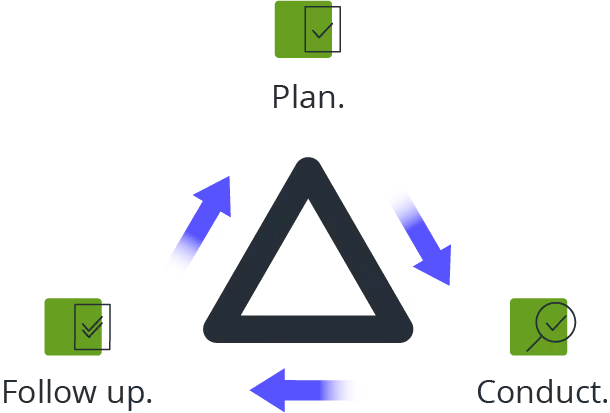 Three steps of an audit