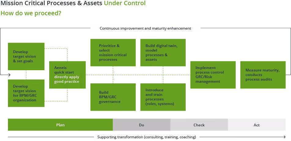 Approach of our GRC consultation