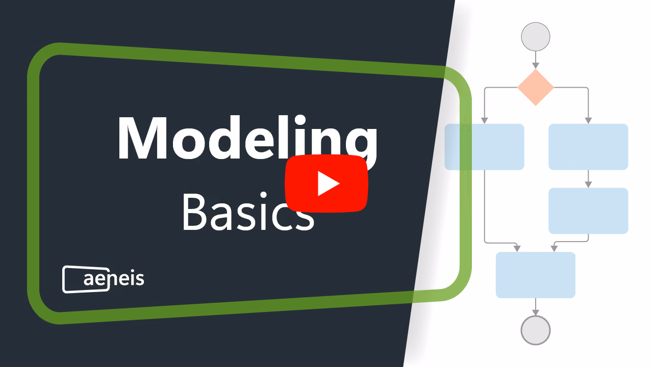 Thumbnail video process modeling basics in Aeneis