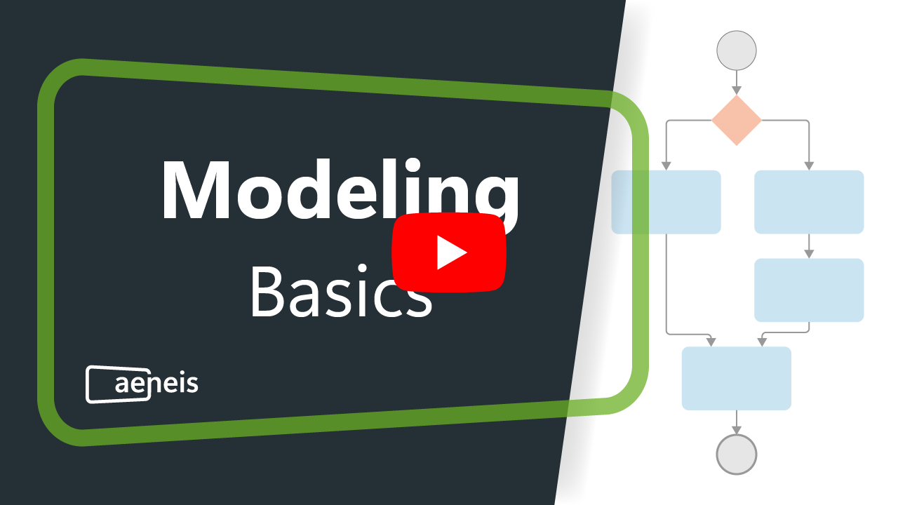 Thumbnail video process modeling basics in Aeneis
