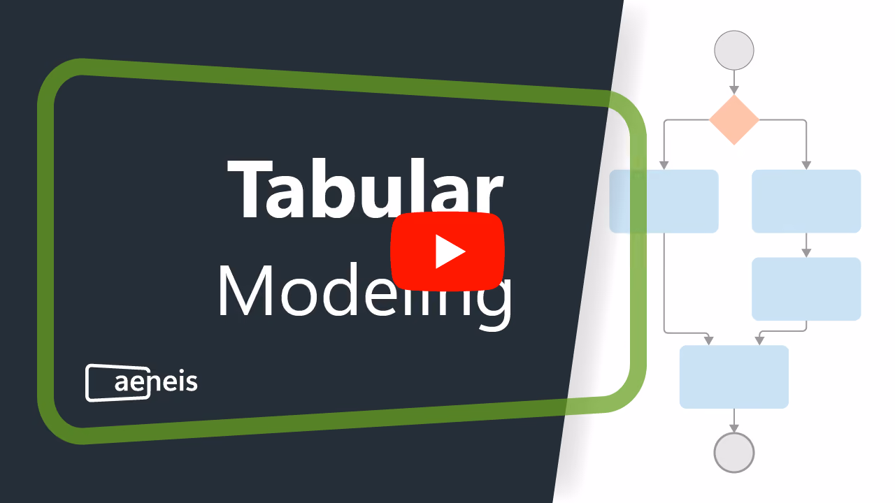 Thumbnail video tabular process modeling in Aeneis
