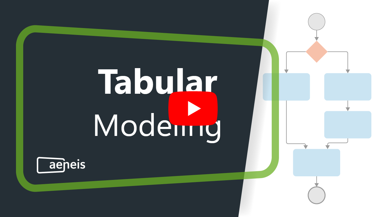 Thumbnail video tabular process modeling in Aeneis