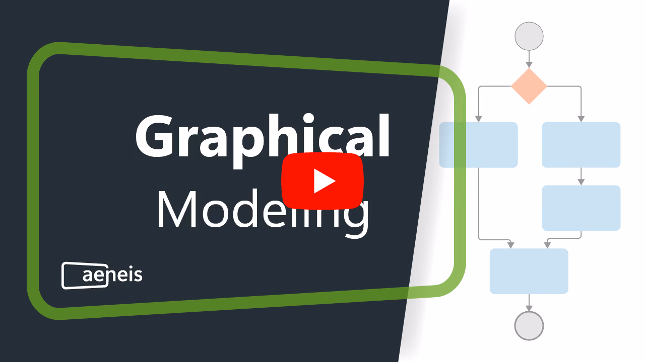 Thumbnail video graphical process modeling in Aeneis