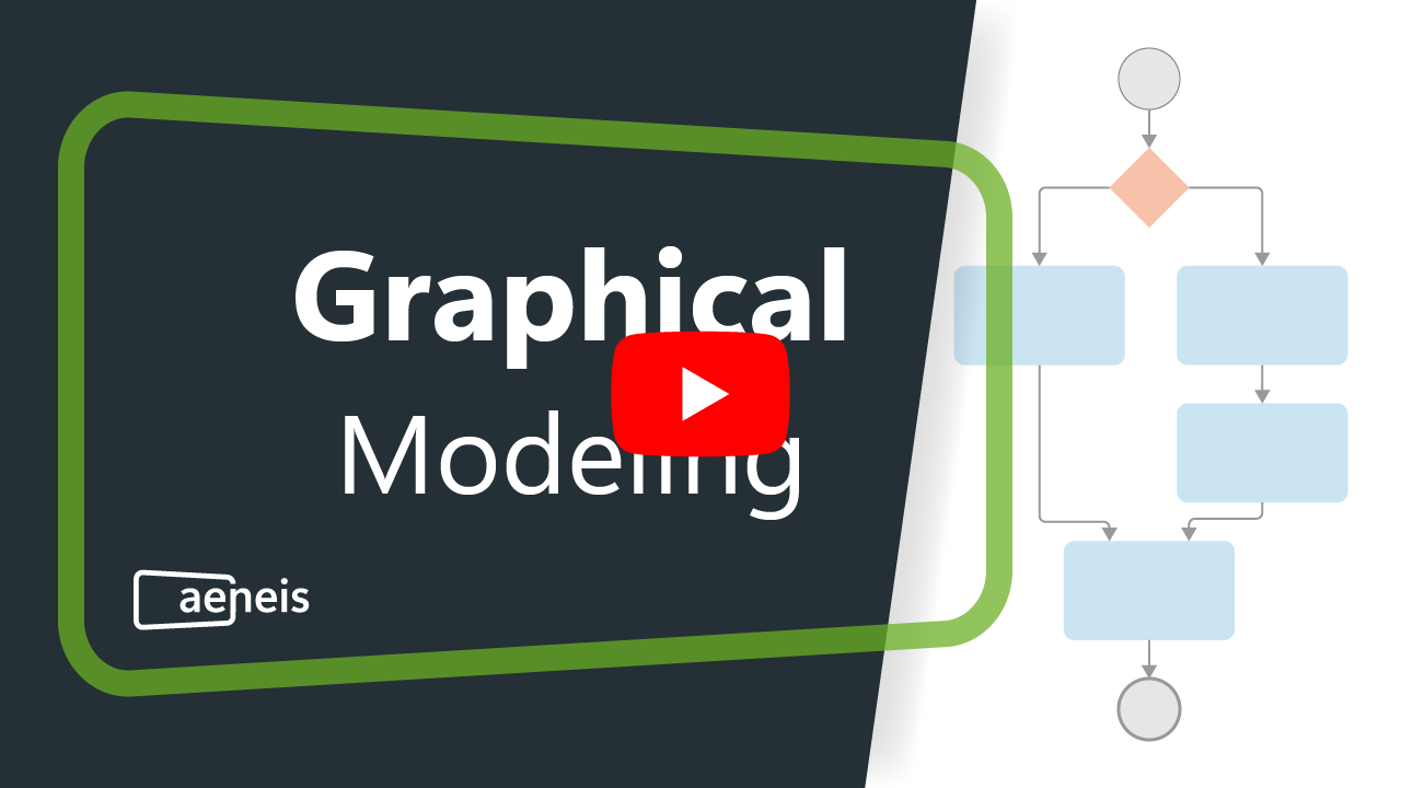 Thumbnail video graphical process modeling in Aeneis