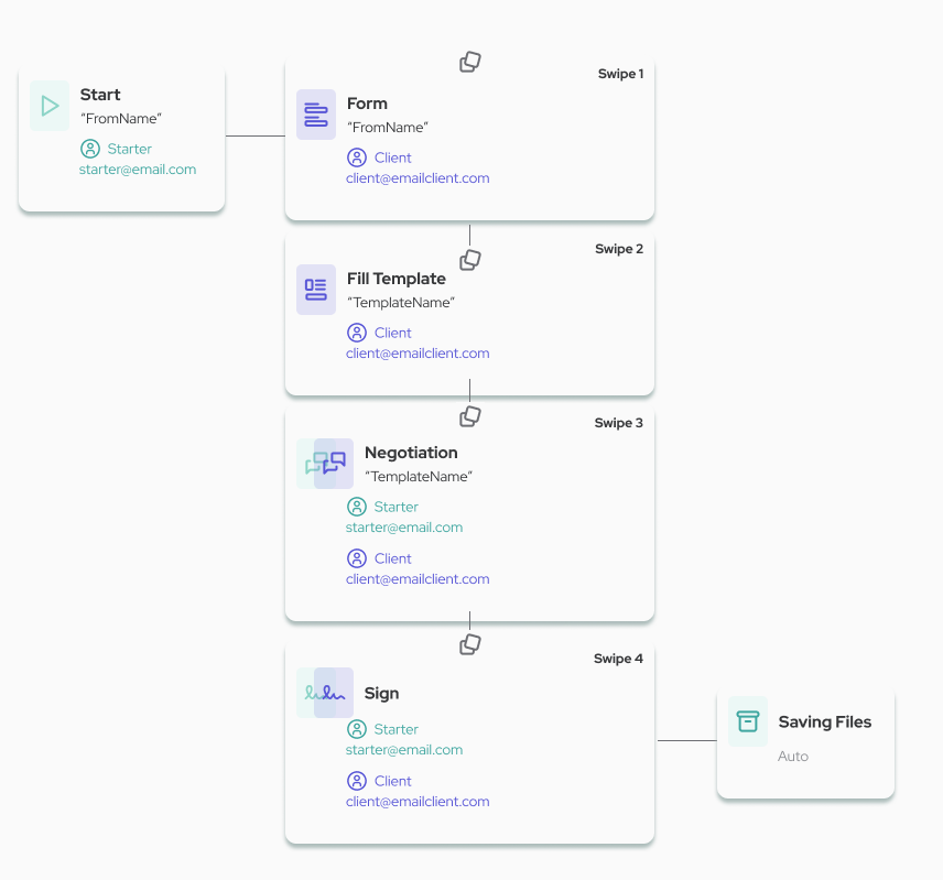 workflow steps