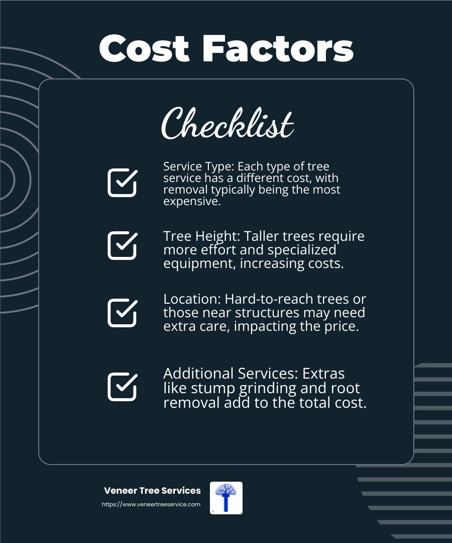 Cost factors in tree services - affordable tree service infographic checklist-dark-blue