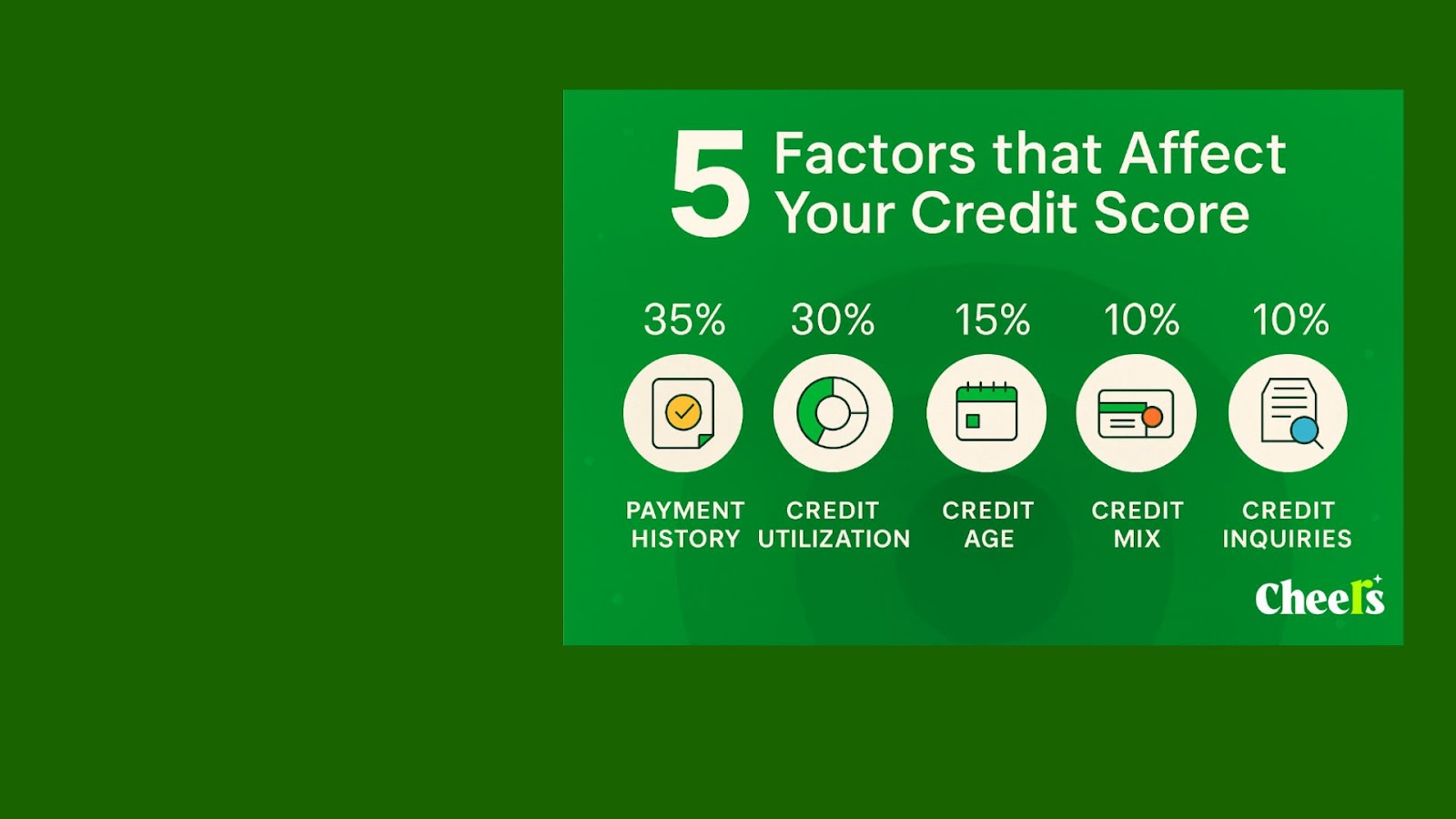 5 factors that makes up a credit score, cheers.credit