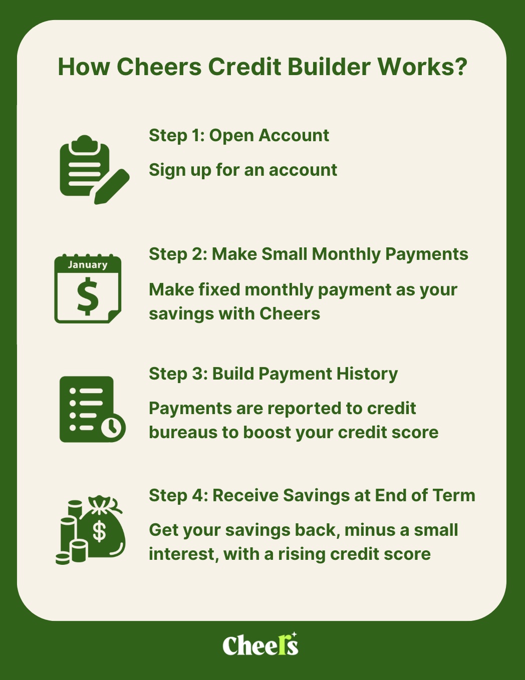 Infographic How Cheers Credit Builder Works | www.cheers.credit