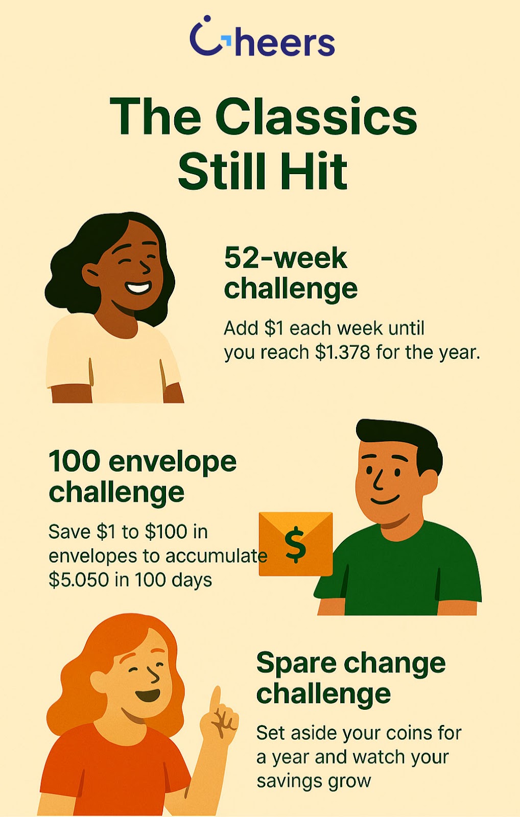 Savings Challenges Infographic | Cheers.Credit
