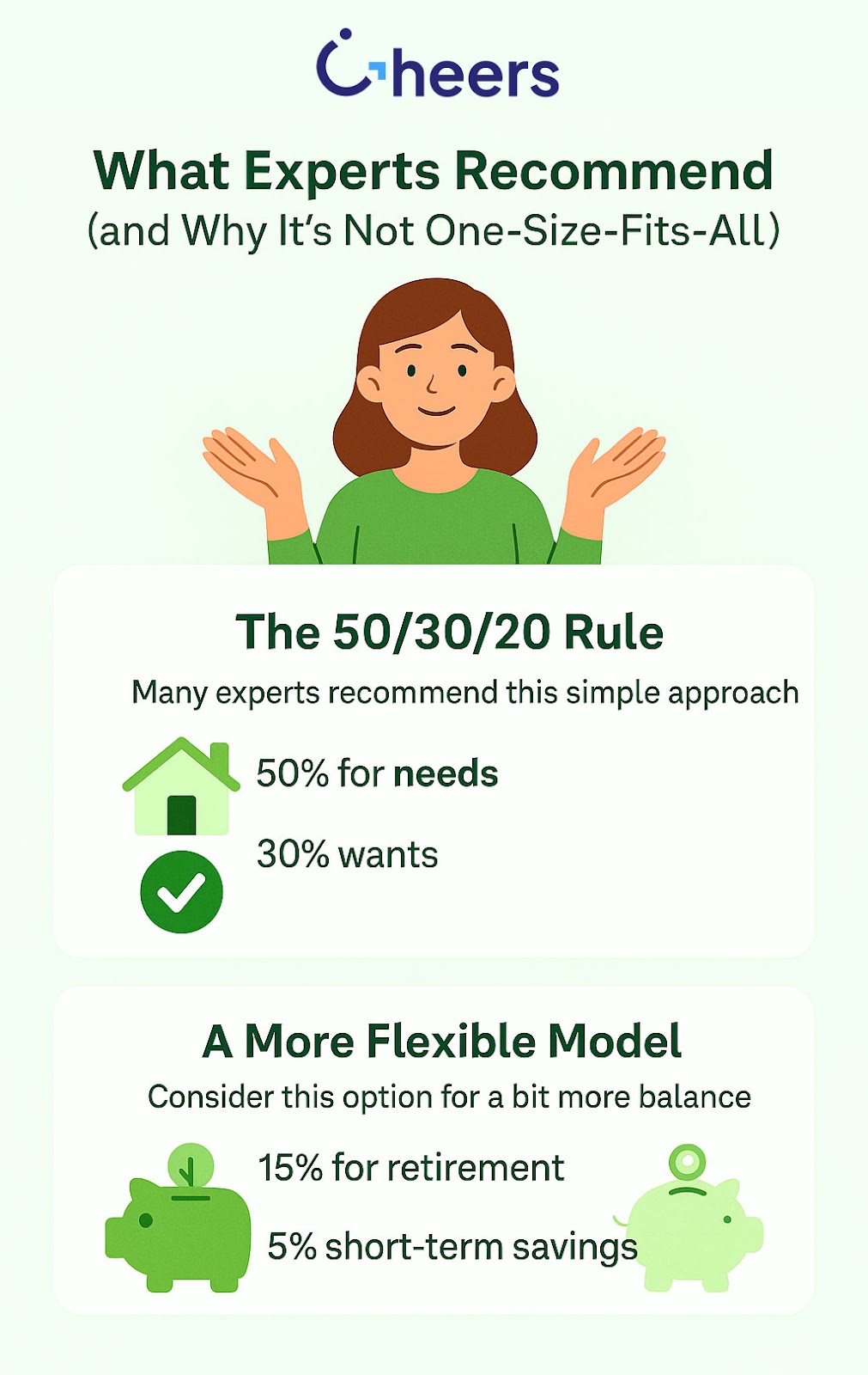 How much of your paycheck should go to savings infographic | Cheers.Credit