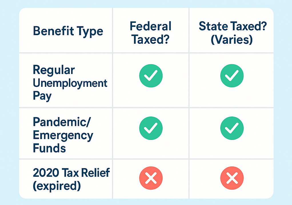 Is Unemployment Benefits Taxable, cheers.credit