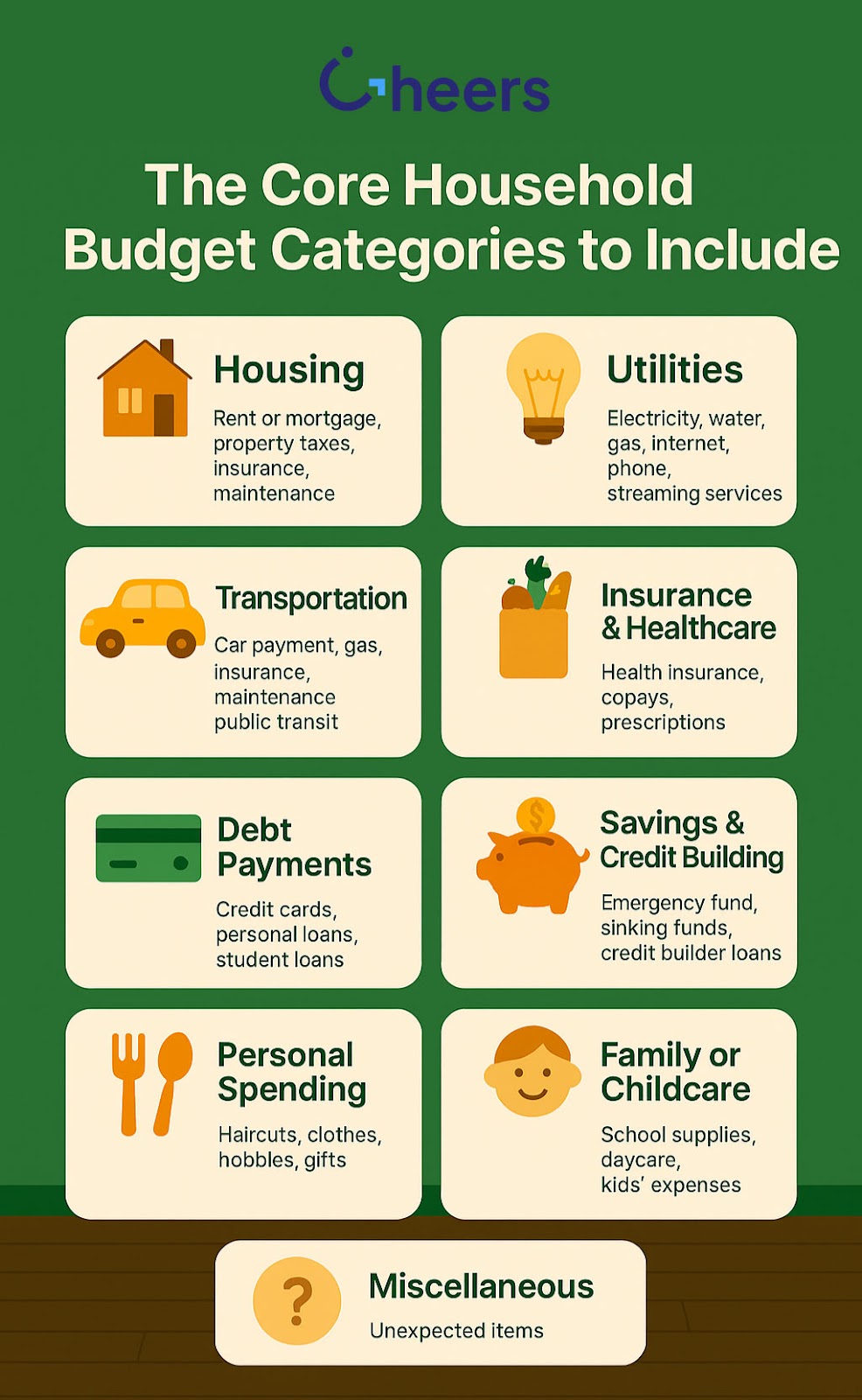 Core Household Budget Categories | Cheers.Credit