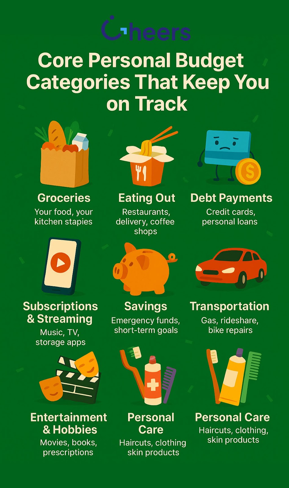 Personal Budget Categories Infographic | Cheers.Credit