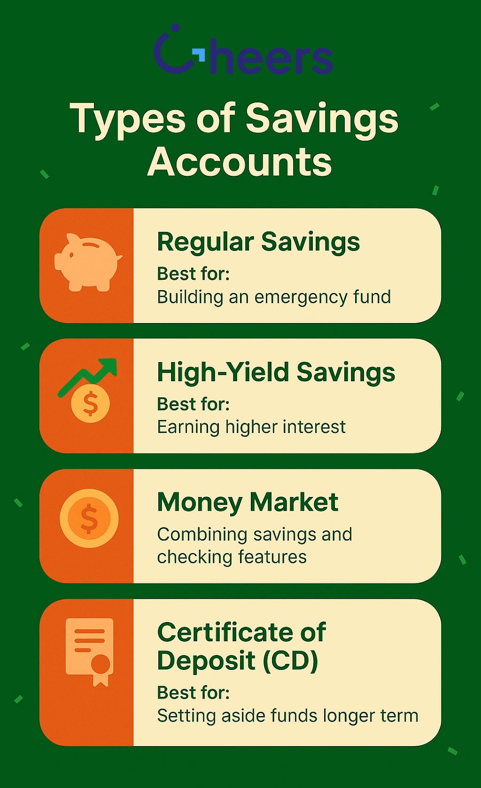 Types of Savings Accounts Infographic | Cheers.Credit