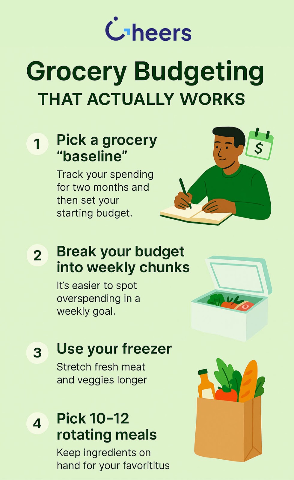 Grocery Budget for Two Infographic | Cheers.Credit