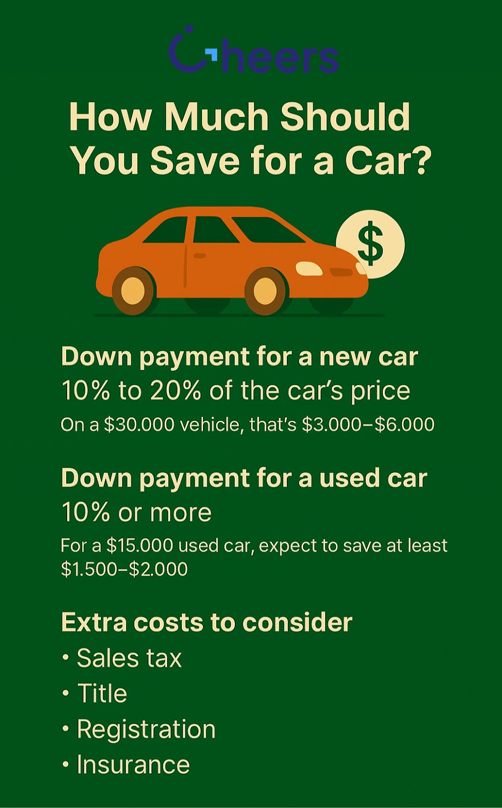 How Much Should You Save for a Car Infographic | Cheers.Credit