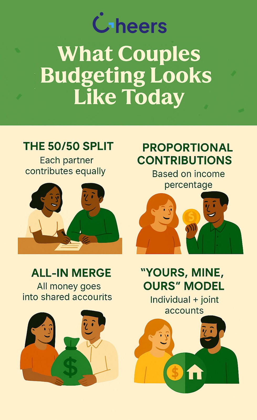 What Couples Budgeting Looks Like Today Infographic | Cheers.Credit