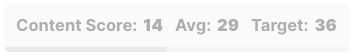 MarketMuse score bar reading Content Score 14, Avg 29, Target 36.