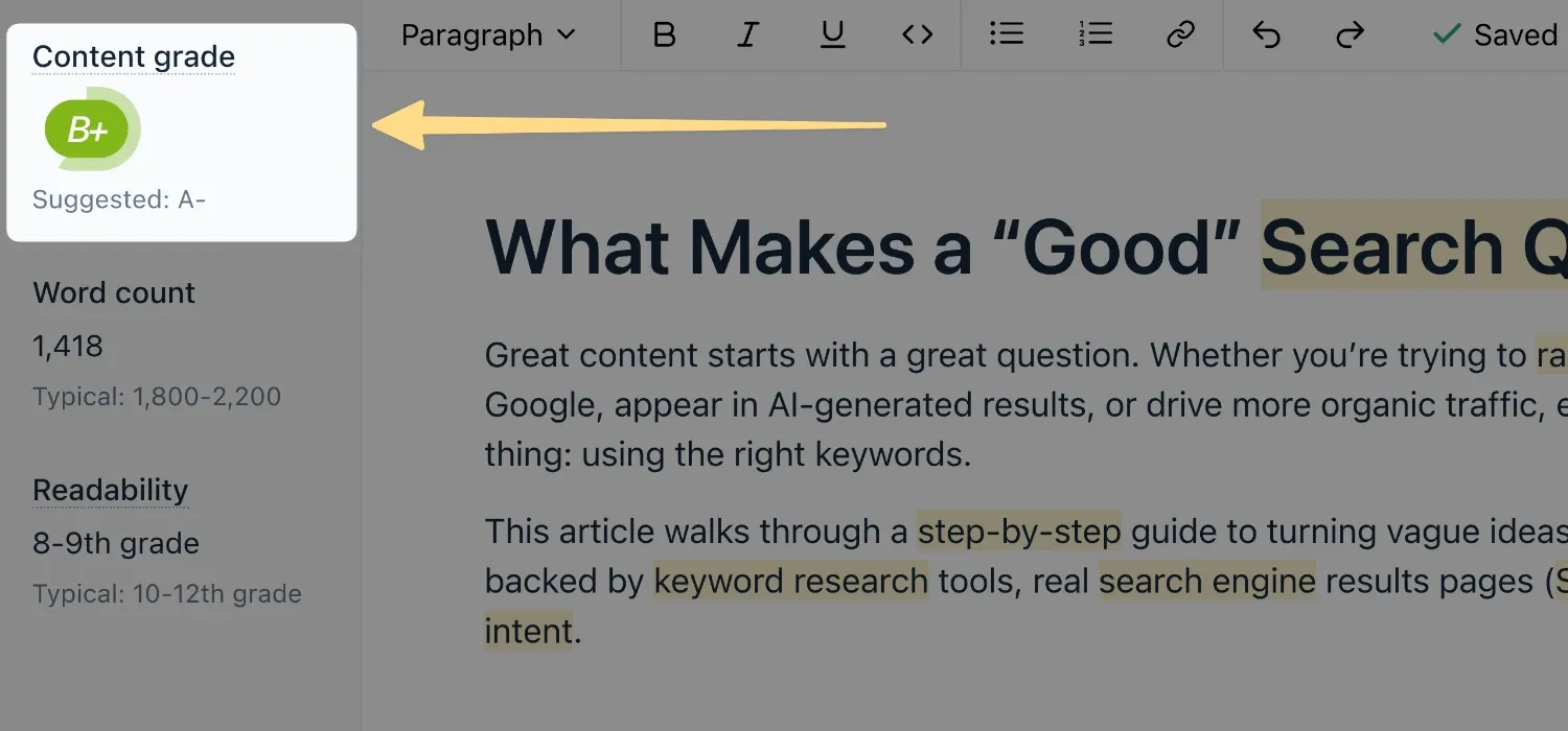 Clearscope’s editor showing a content grade of B+ with a suggested grade of A-, and a word count of 1,418 against a typical range of 1,800 to 2,200.