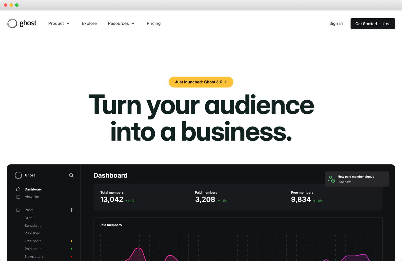 The Ghost homepage in a browser frame, headlined Turn your audience into a business