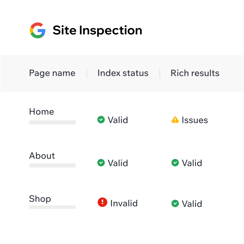 Wix’s Site Inspection table showing index status and rich results for a Home, About and Shop page