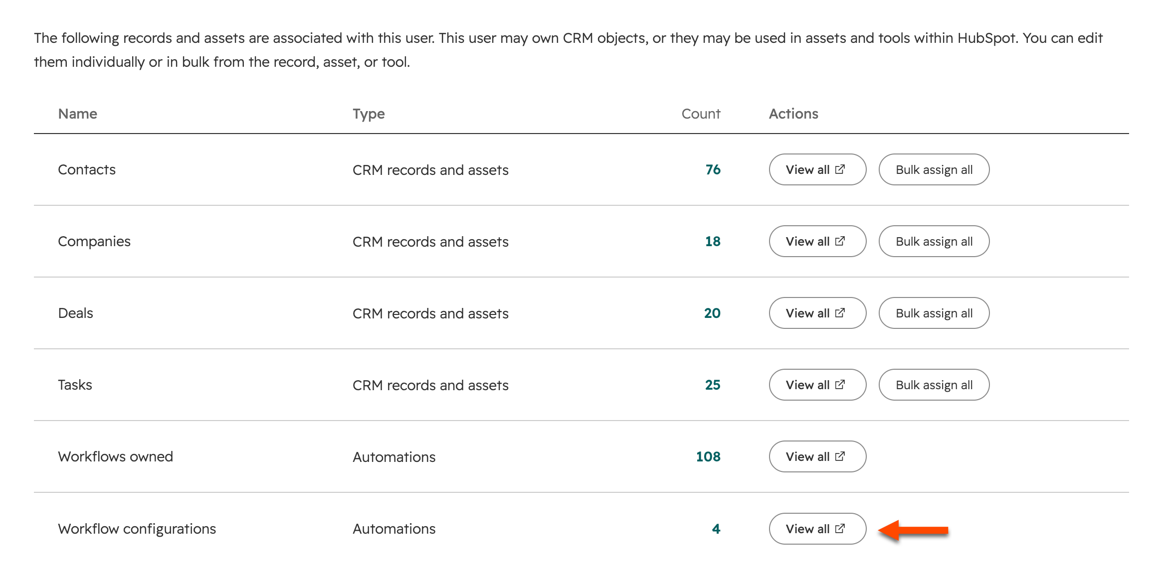 The records and assets tied to one HubSpot user, ending in a Workflow configurations row with a View all button