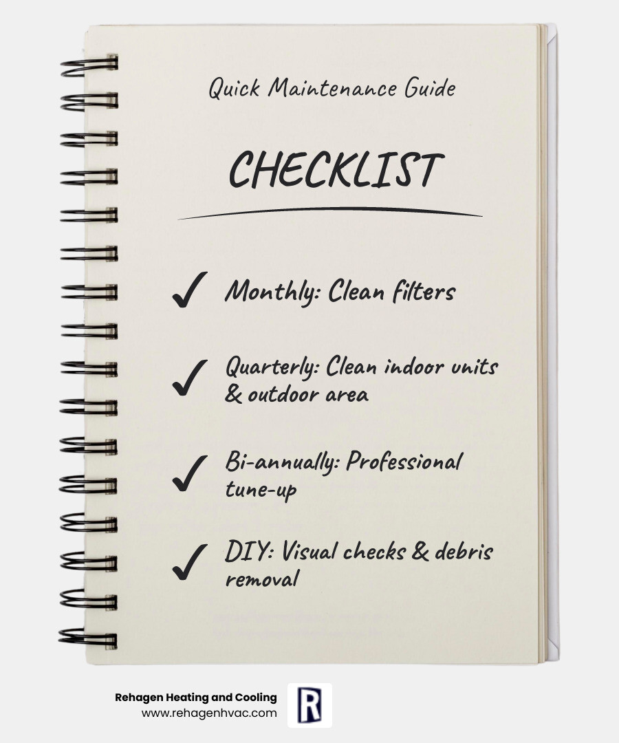 Detailed infographic showing mini-split system components including outdoor condenser unit, indoor air handler, refrigerant lines, electrical connections, and maintenance access points with labels for filters, coils, and condensate drain - mini split maintenance jefferson city infographic checklist-notebook