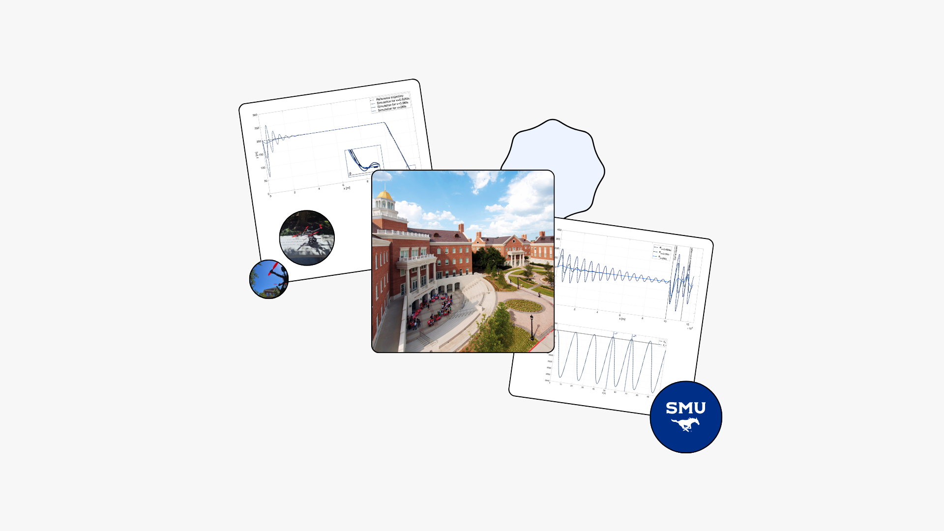 Overlapping photo cards displaying PID trajectory tracking line graphs with oscillating blue waveforms, a circular drone flight inset, an aerial photo of SMU's red-brick campus plaza with a gold-domed building, and an altitude control signal time-series chart, on a light gray background with a navy SMU mustang badge.