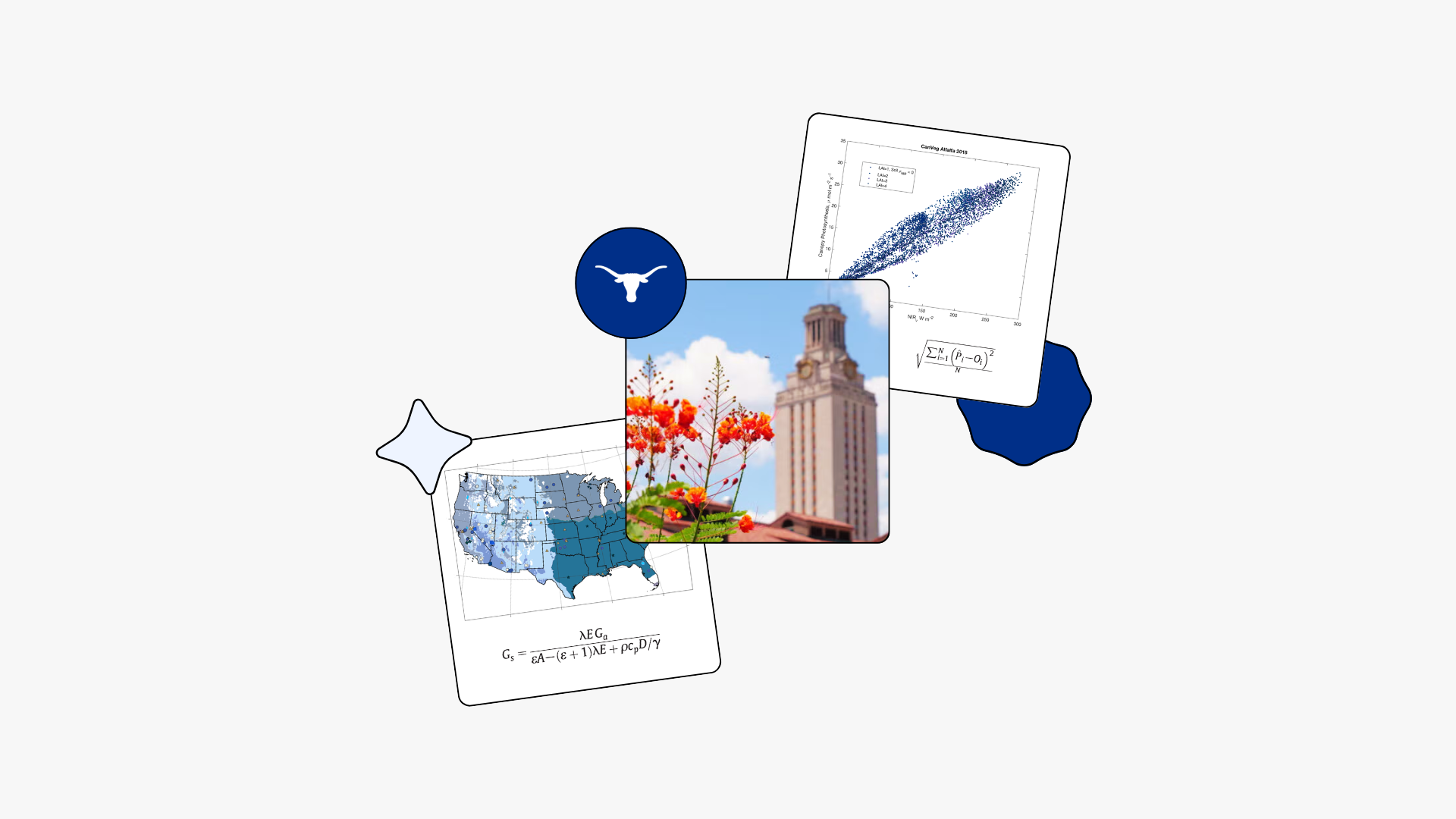 Overlapping photo cards featuring a navy blue circle with a white Longhorn logo, a photo of the UT Tower framed by orange flowering plants against a blue sky, a tilted card showing a blue-toned US map with a mathematical equation below it, and a tilted white card displaying a scatter plot and formula on a light grey background.