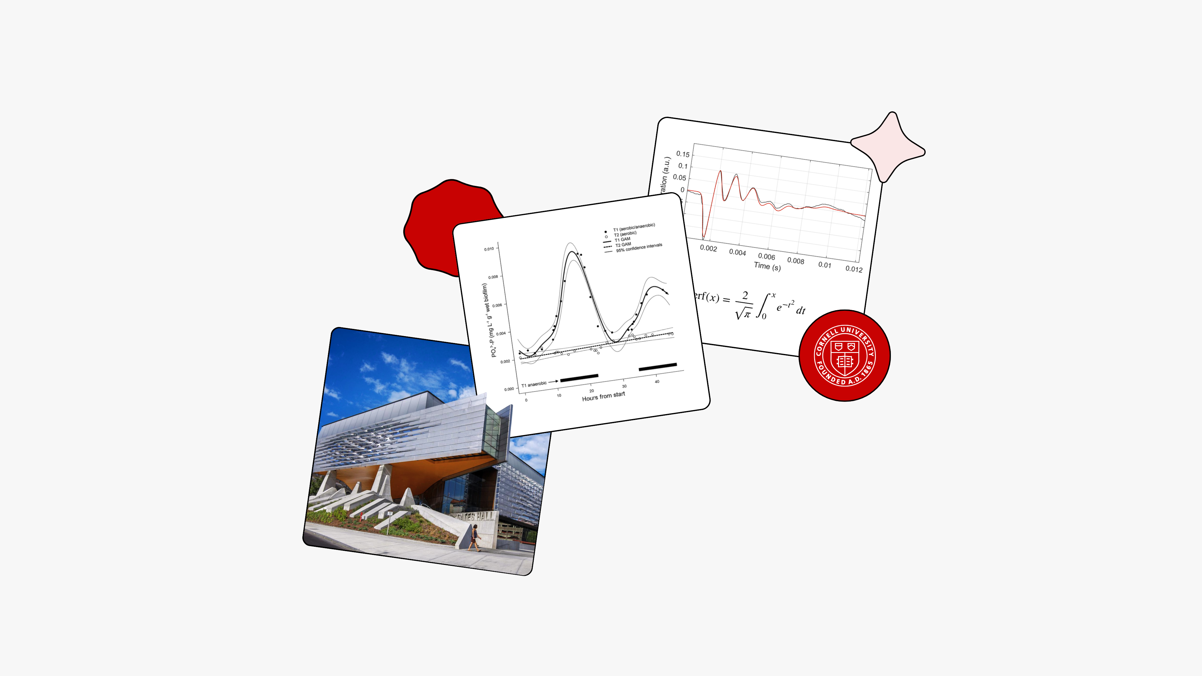 Overlapping photo cards showing a GAM regression curve modeling phosphorus cycling over time, a damped oscillation waveform with error function equation, and a photograph of Gates Hall at Cornell Tech, on a light gray background with a Cornell University seal and abstract red accent shapes.
