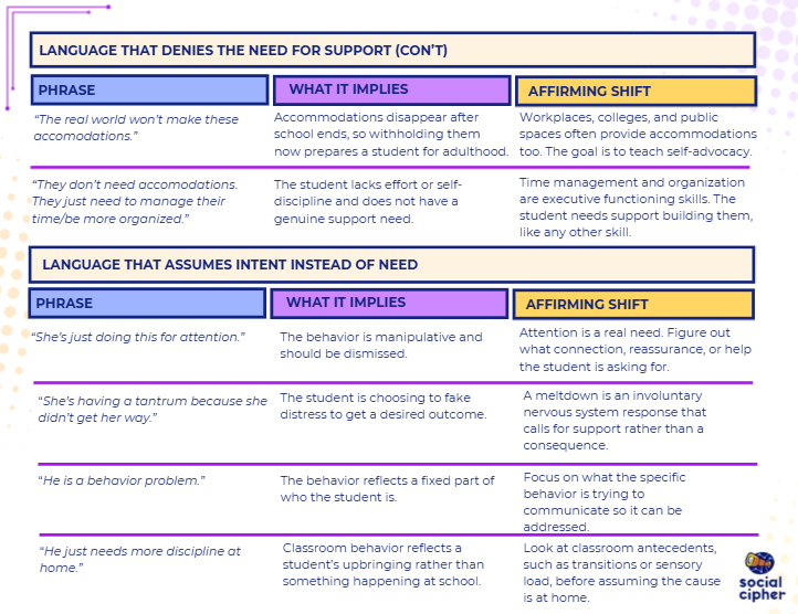 Preview of Social Cipher's deficit vs affirming language quick reference guide